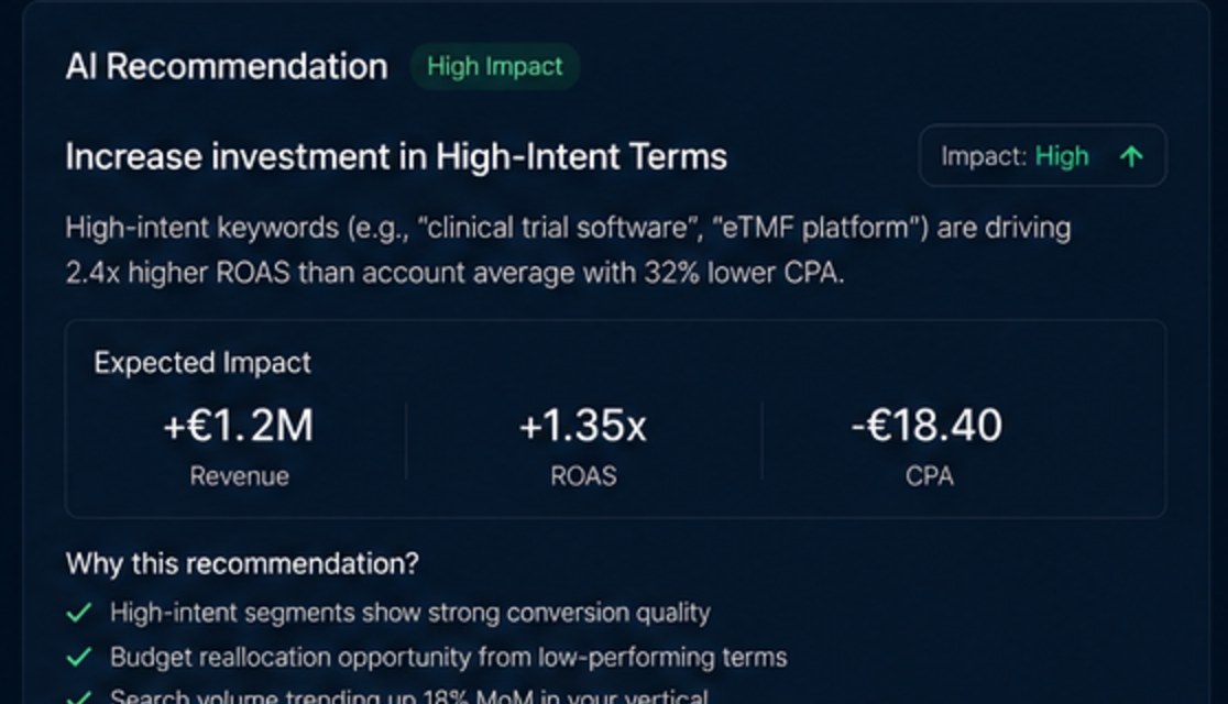 AI recommendation — increase investment in high-intent terms