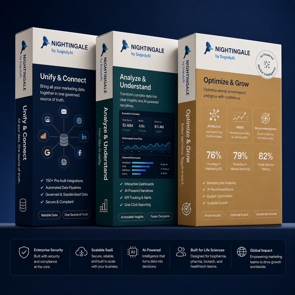 Nightingale — Unify & Connect, Analyze & Understand, Optimize & Grow